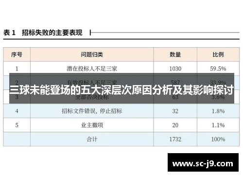 三球未能登场的五大深层次原因分析及其影响探讨