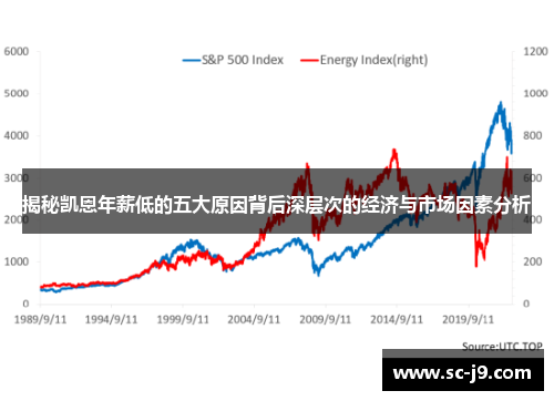 揭秘凯恩年薪低的五大原因背后深层次的经济与市场因素分析