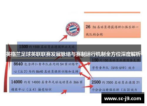 英格兰足球英联联赛发展脉络与赛制运行机制全方位深度解析