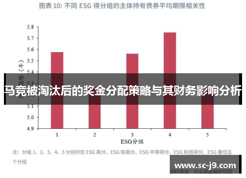 马竞被淘汰后的奖金分配策略与其财务影响分析