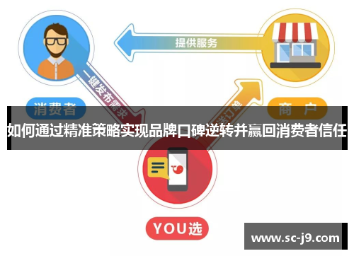 如何通过精准策略实现品牌口碑逆转并赢回消费者信任