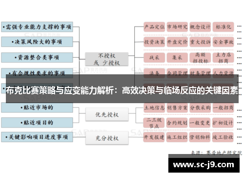 布克比赛策略与应变能力解析：高效决策与临场反应的关键因素
