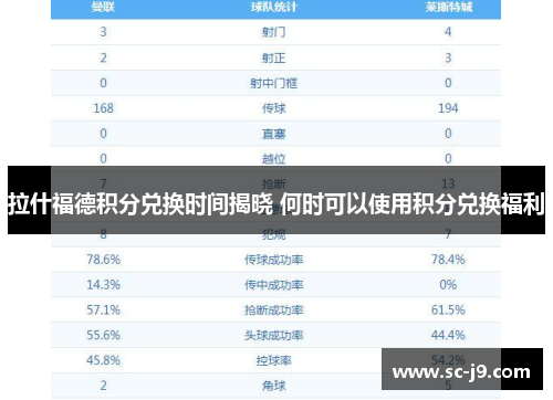 拉什福德积分兑换时间揭晓 何时可以使用积分兑换福利