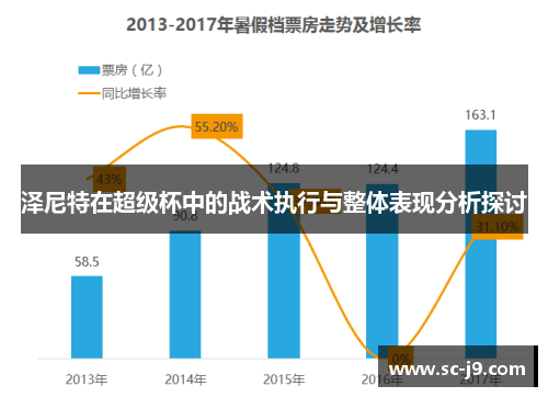 泽尼特在超级杯中的战术执行与整体表现分析探讨