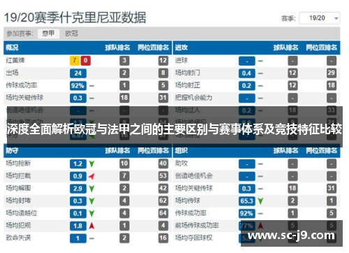 深度全面解析欧冠与法甲之间的主要区别与赛事体系及竞技特征比较