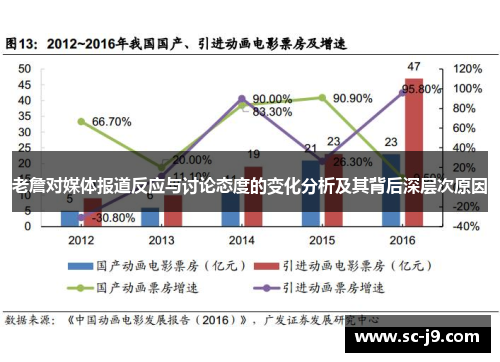 老詹对媒体报道反应与讨论态度的变化分析及其背后深层次原因