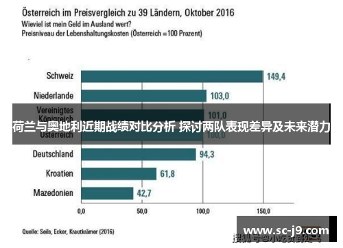荷兰与奥地利近期战绩对比分析 探讨两队表现差异及未来潜力