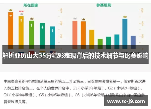 解析亚历山大35分精彩表现背后的技术细节与比赛影响