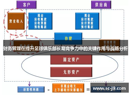 财务管理在提升足球俱乐部长期竞争力中的关键作用与战略分析