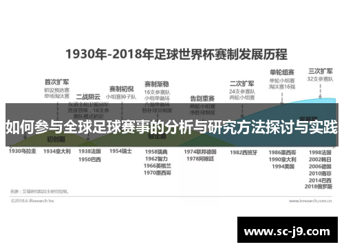 如何参与全球足球赛事的分析与研究方法探讨与实践