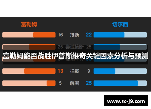 富勒姆能否战胜伊普斯维奇关键因素分析与预测