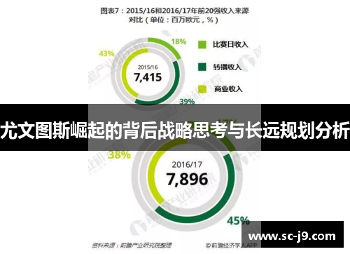 尤文图斯崛起的背后战略思考与长远规划分析