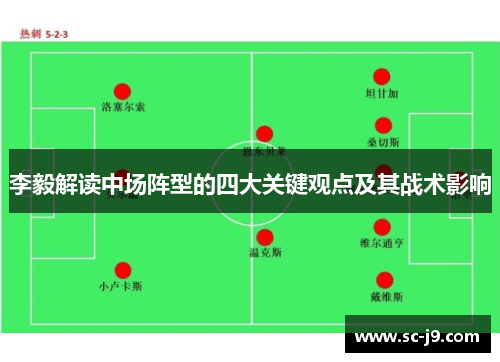 李毅解读中场阵型的四大关键观点及其战术影响