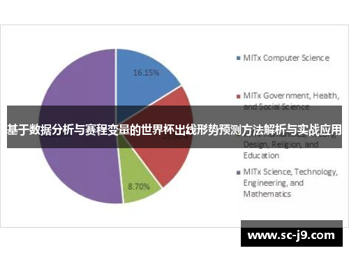 基于数据分析与赛程变量的世界杯出线形势预测方法解析与实战应用