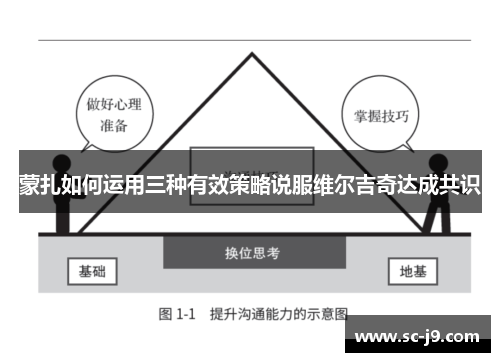 蒙扎如何运用三种有效策略说服维尔吉奇达成共识