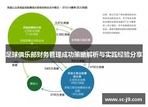 足球俱乐部财务管理成功策略解析与实践经验分享